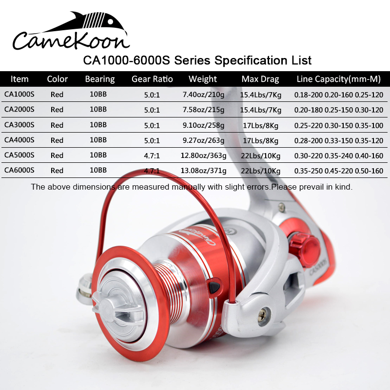 CAMEKOON Mulinello da Spinning - Surf Reel recensione e prezzo