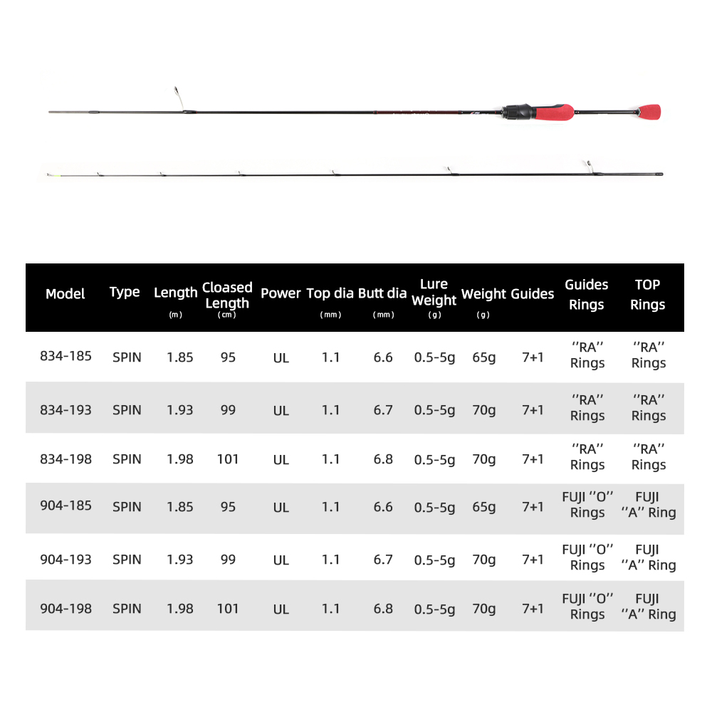 Canna da Pesca Spinning Ultral - Trolling Reel recensione e prezzo