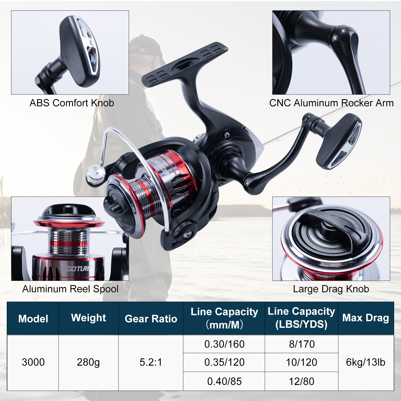 Goture Set Canna da Pesca Tele - Reel Bag recensione e prezzo