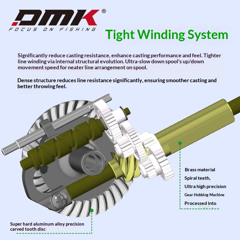 Mulinello da Spinning DMK Pion - Trolling Reel recensione e prezzo