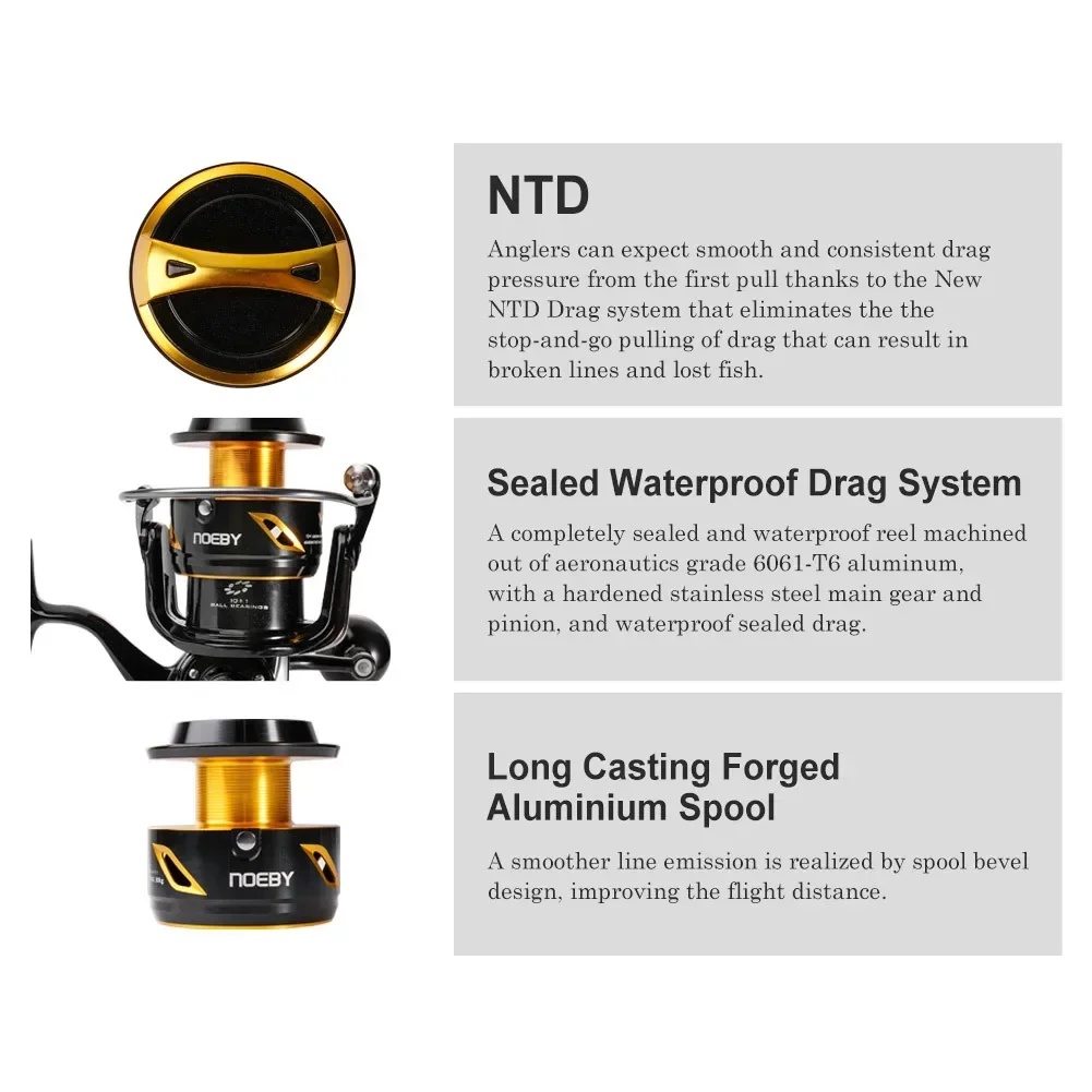 Mulinello da Pesca in Mare Neo - Spinning Reel recensione e prezzo