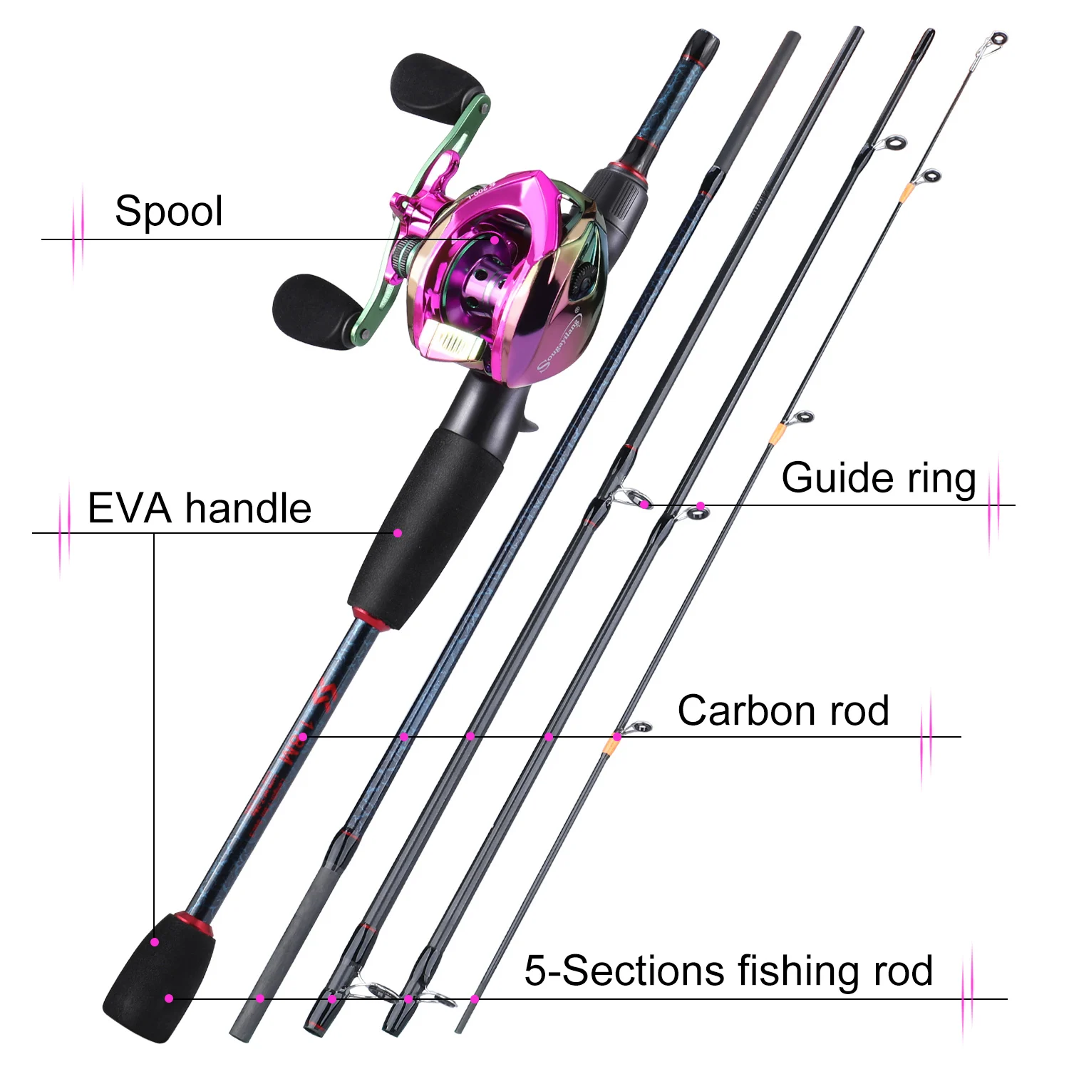 Canne da pesca e mulinelli Sou - Reel Bag recensione e prezzo