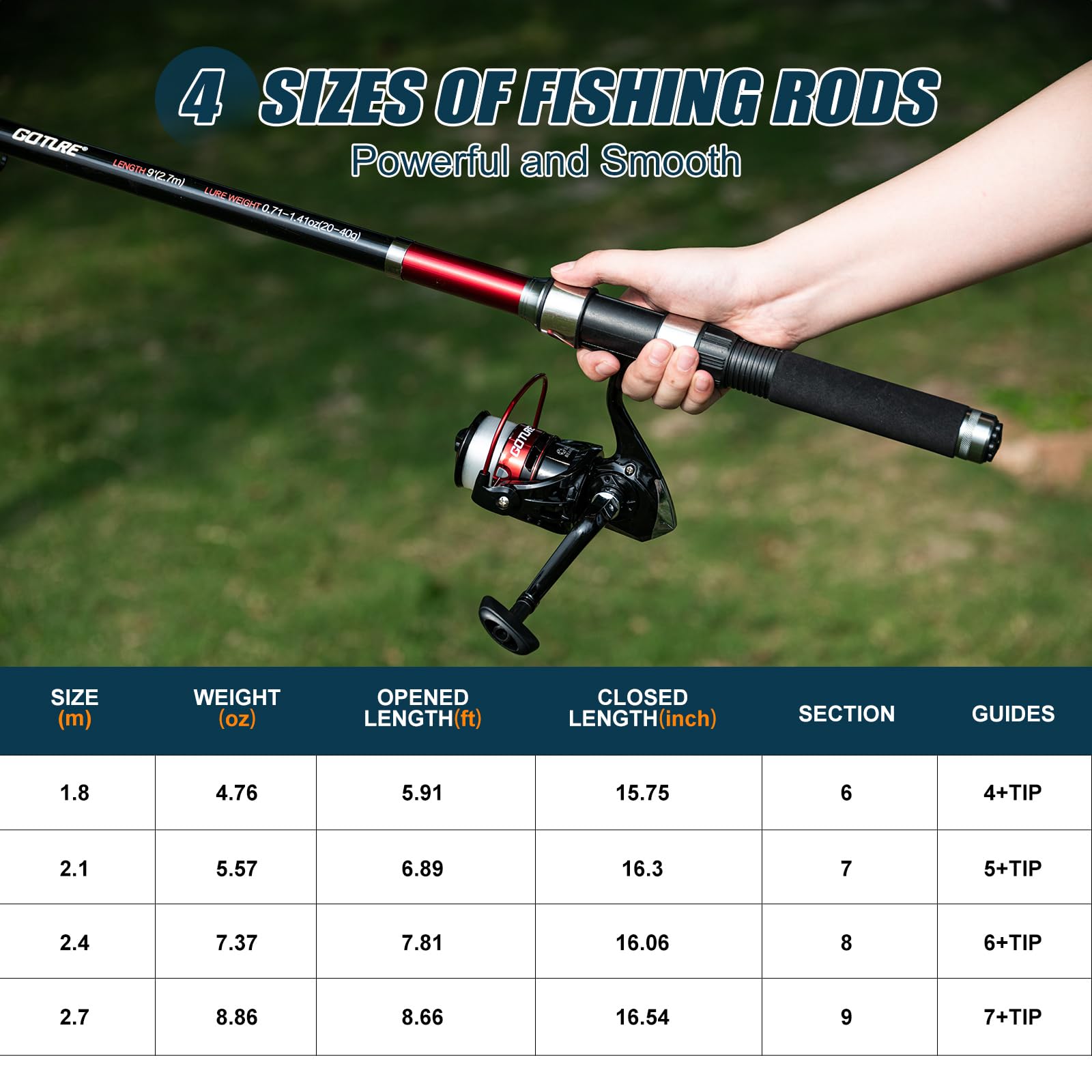 Goture 2 canne da pesca e 2 mu - Reel Bag recensione e prezzo