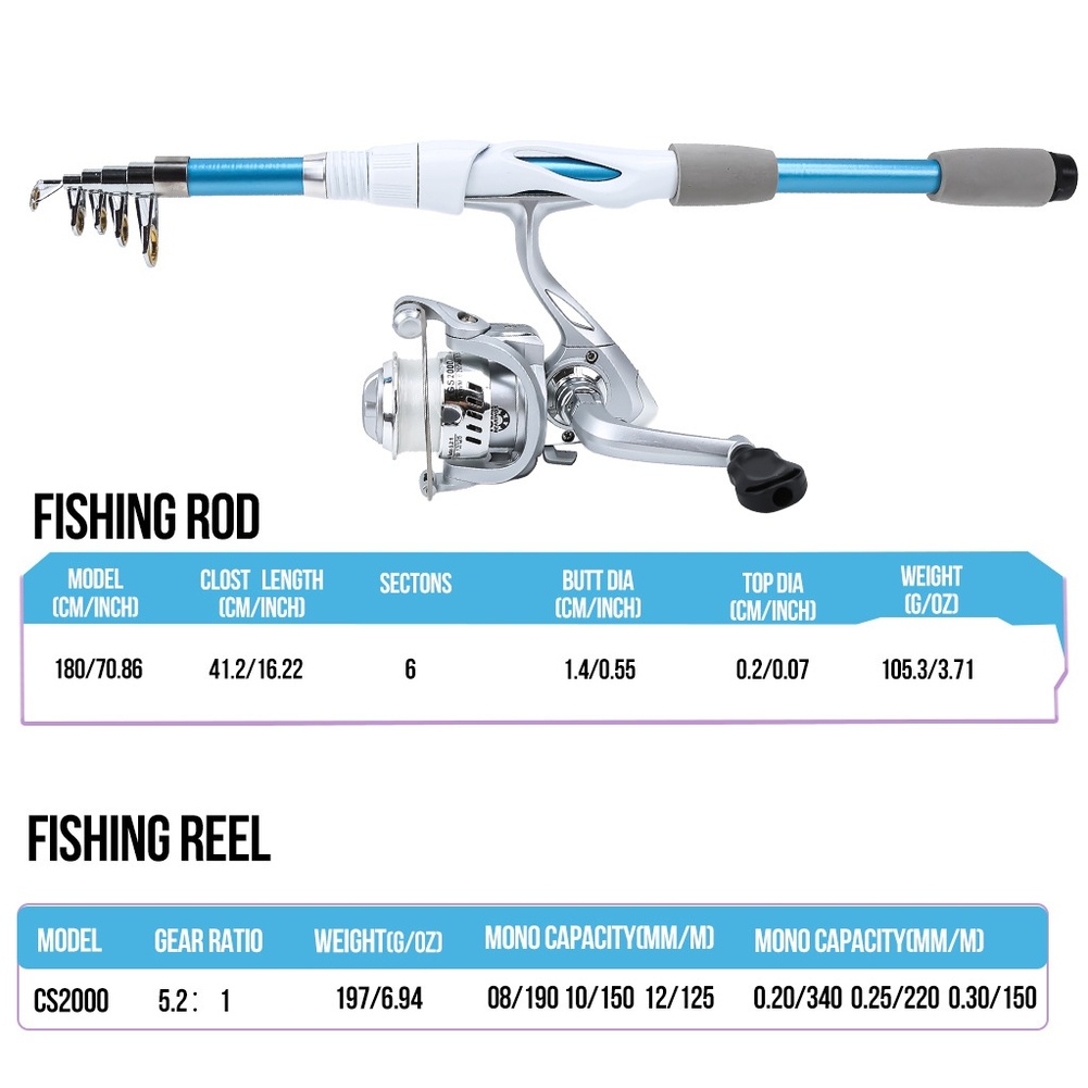 Canna da pesca blu e bianca da - Reel Bag recensione e prezzo
