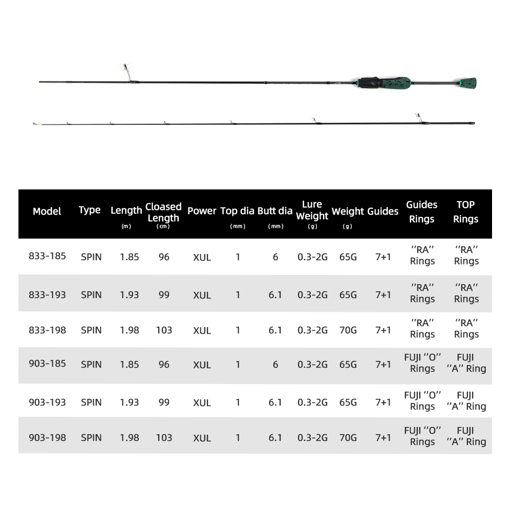 MIFINE SHOWTIME XUL canna da p - Trolling Reel recensione e prezzo