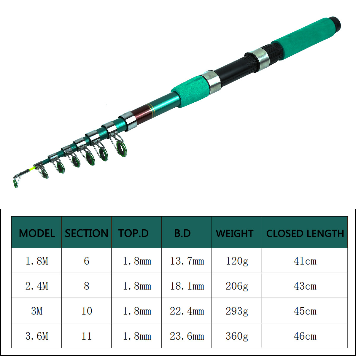 Kit Canna da Pesca Telescopica - Spinning Reel recensione e prezzo